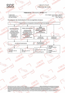 მავნე ნივთიერებების გამოყენების აკრძალვა 4