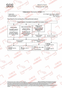 მავნე ნივთიერებების გამოყენების აკრძალვა 5